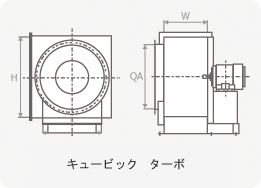 Turbo Fan with Boxcasing (Box turbo fan)